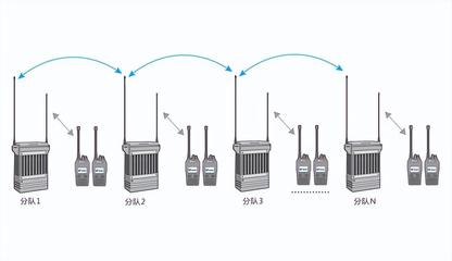 大型地震災(zāi)害應(yīng)急通信系統(tǒng)外圍設(shè)備解決方案
