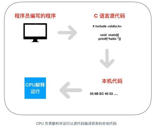 計算機核心組件協(xié)同工作機制 CPU、內存、操作系統(tǒng)與通訊設備的密切關聯(lián)